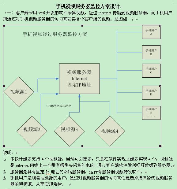 视频服务器