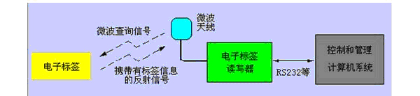 weigh_solutions11_2